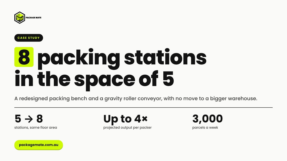 8 Packing Stations in the Space of 5: A Workflow Case Study